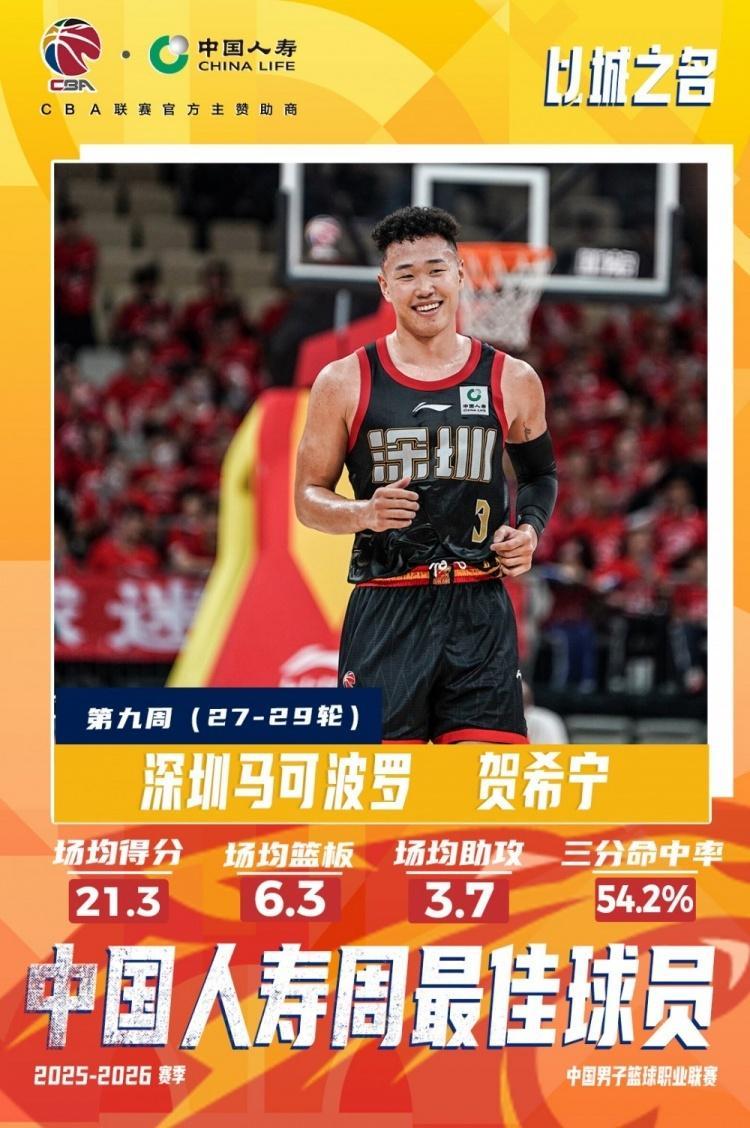 世界杯门票-CBA官宣周最佳:贺希宁本季第3次联赛唯一 皮特森爆冷灭北京